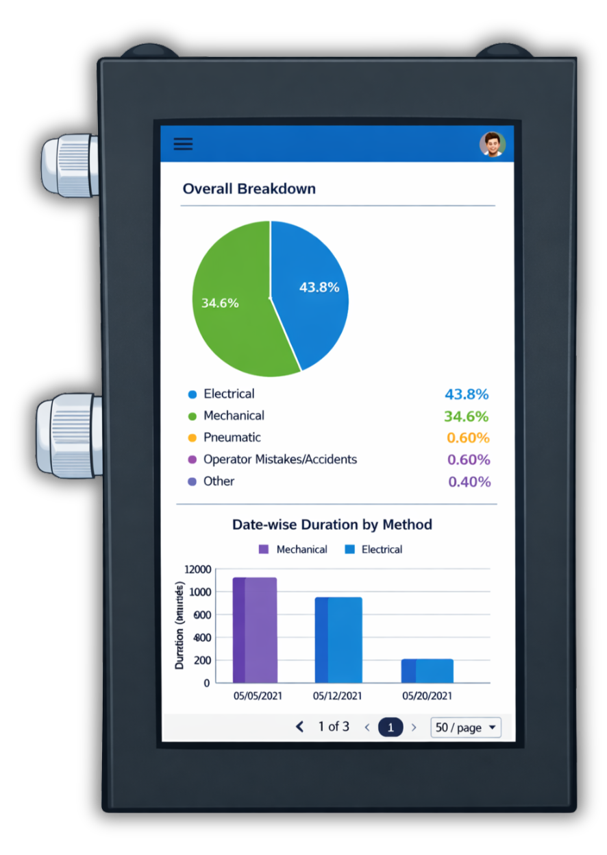 M-Connect Reports