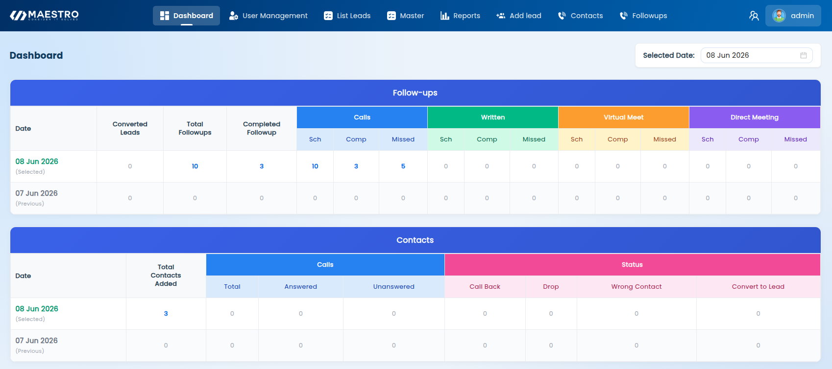 M-Sales Dashboard